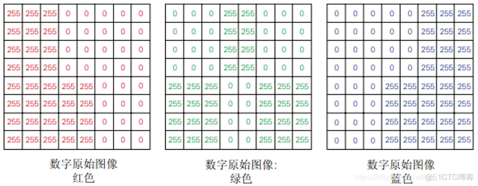 摄像头原理_电机控制_15